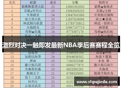 激烈对决一触即发最新NBA季后赛赛程全览